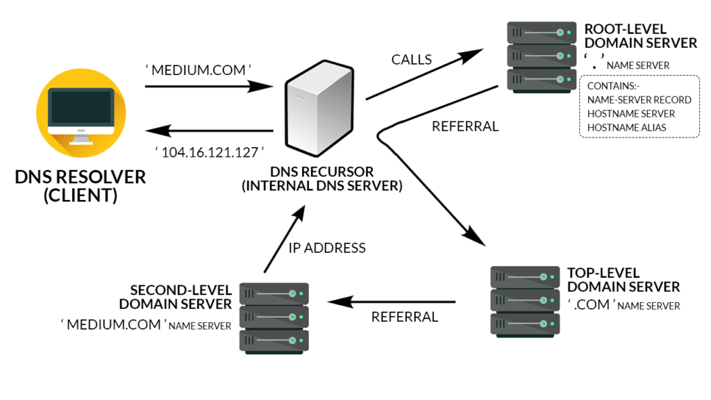 SmartDNS Image