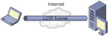 L2TP Logo