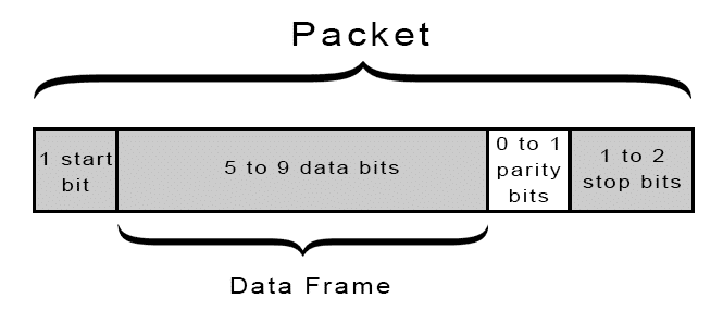 Packet Image