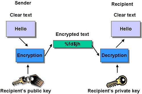 Encryption Key Image