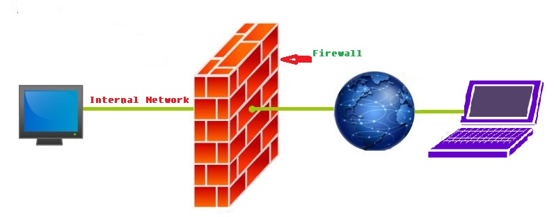 Firewall Image