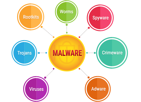 Malware Image