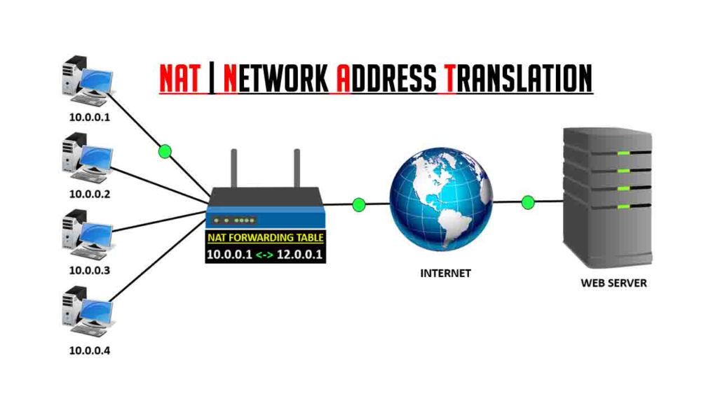 NAT Image