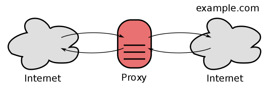 Proxys Image