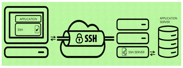 OpenSSH Image