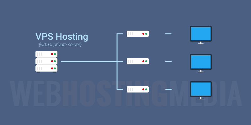 VPS Image