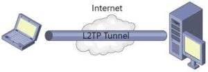 L2TP/IPsec Image