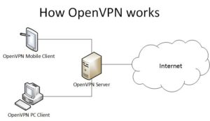 OpenVPN Image