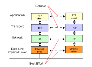 TCP Image