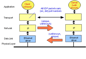 UDP Image