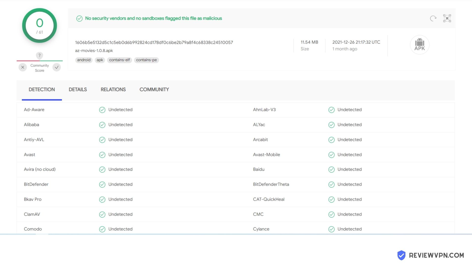 AZMovies Virus Total Result