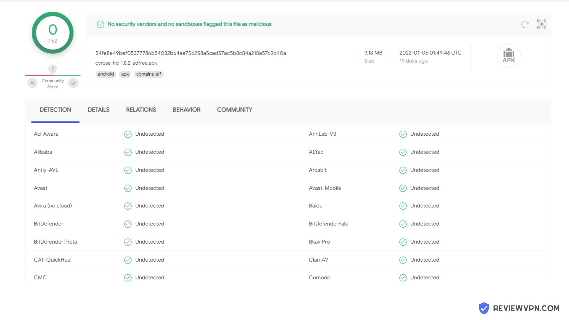 CyroseHD Virus Total Result