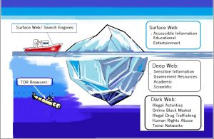 DEEP WEB 1