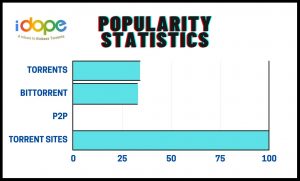 idope stats 1