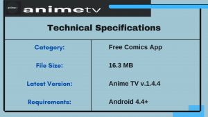 Anime TV App Infographic