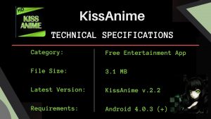 KissAnime Tech Specs