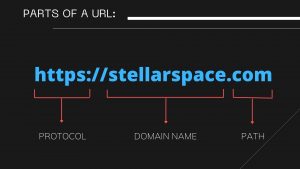 Parts of a URL 1