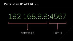 Parts of an IP ADDRESS 1