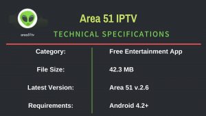 Area 51 IPTV