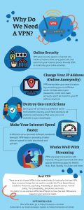Is VPN Worth It, Why Do We Need A VPN