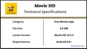 Movie HD Technical Specifications