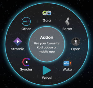 Orion Addon